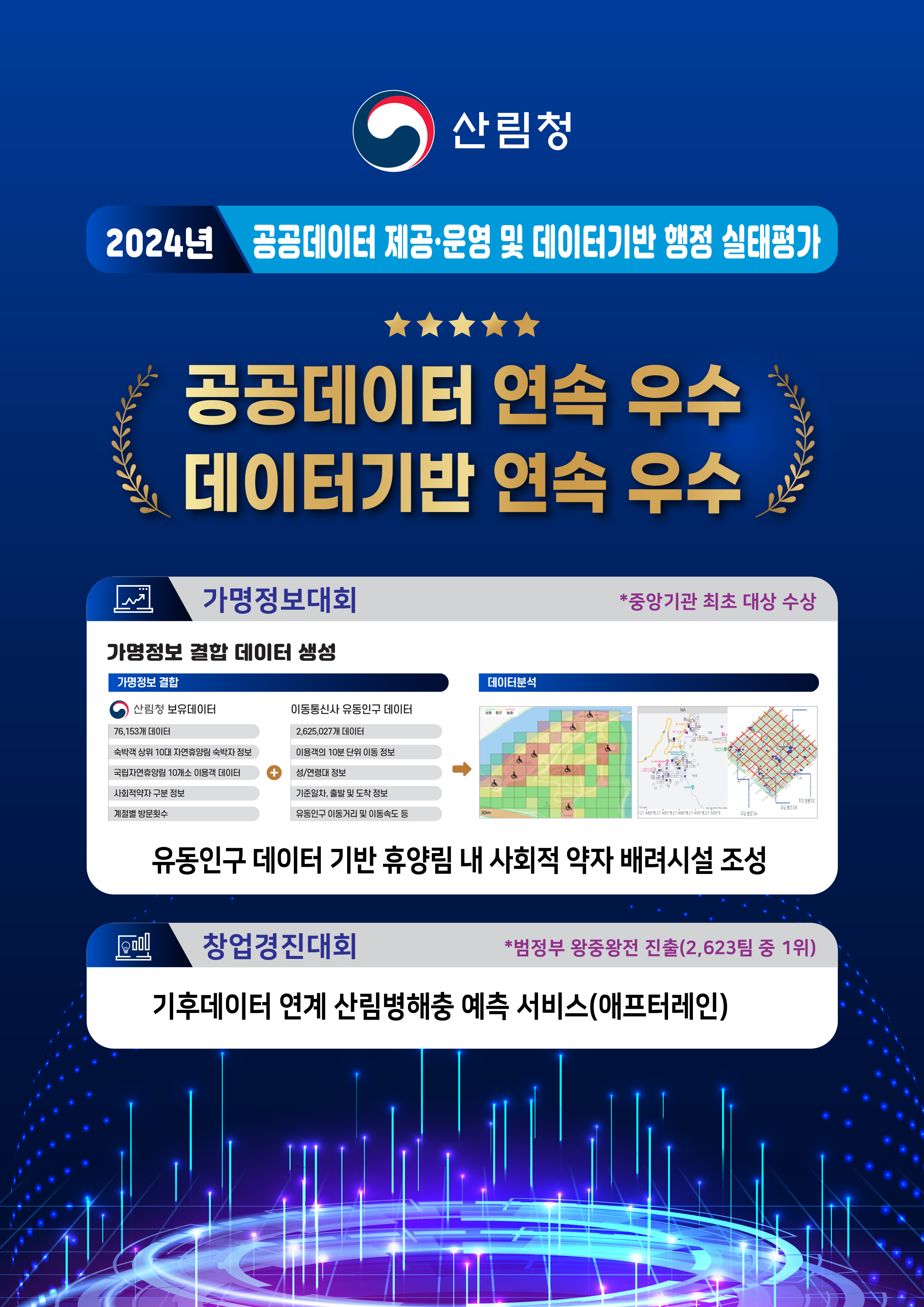 산림청, 데이터 기반 행정 선도…행정안전부 평가 최고등급 달성