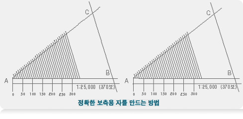 정확한 보측용 자를 만드는 방법도안