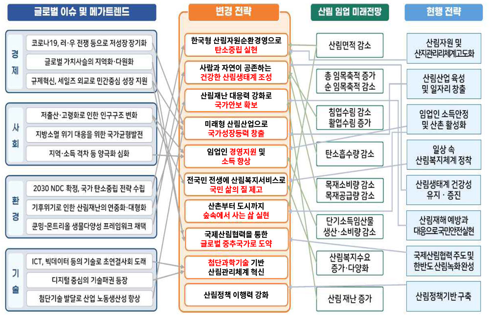 자세한 내용은 하단 참조